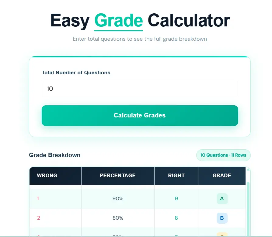 Easy grade calculator tool showing 16 out of 20 as a percentage result