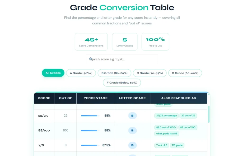 Easy Grade Calculator Table